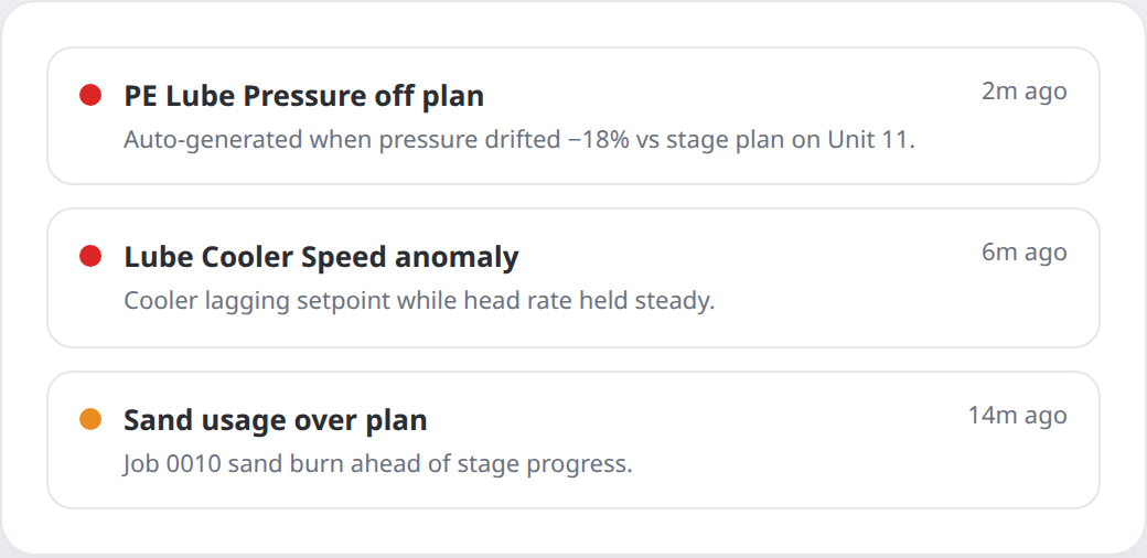 Auto-generated alerts list with recent equipment anomalies