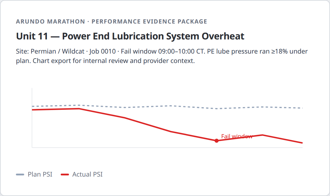 Print package with a short written brief above a performance line chart
