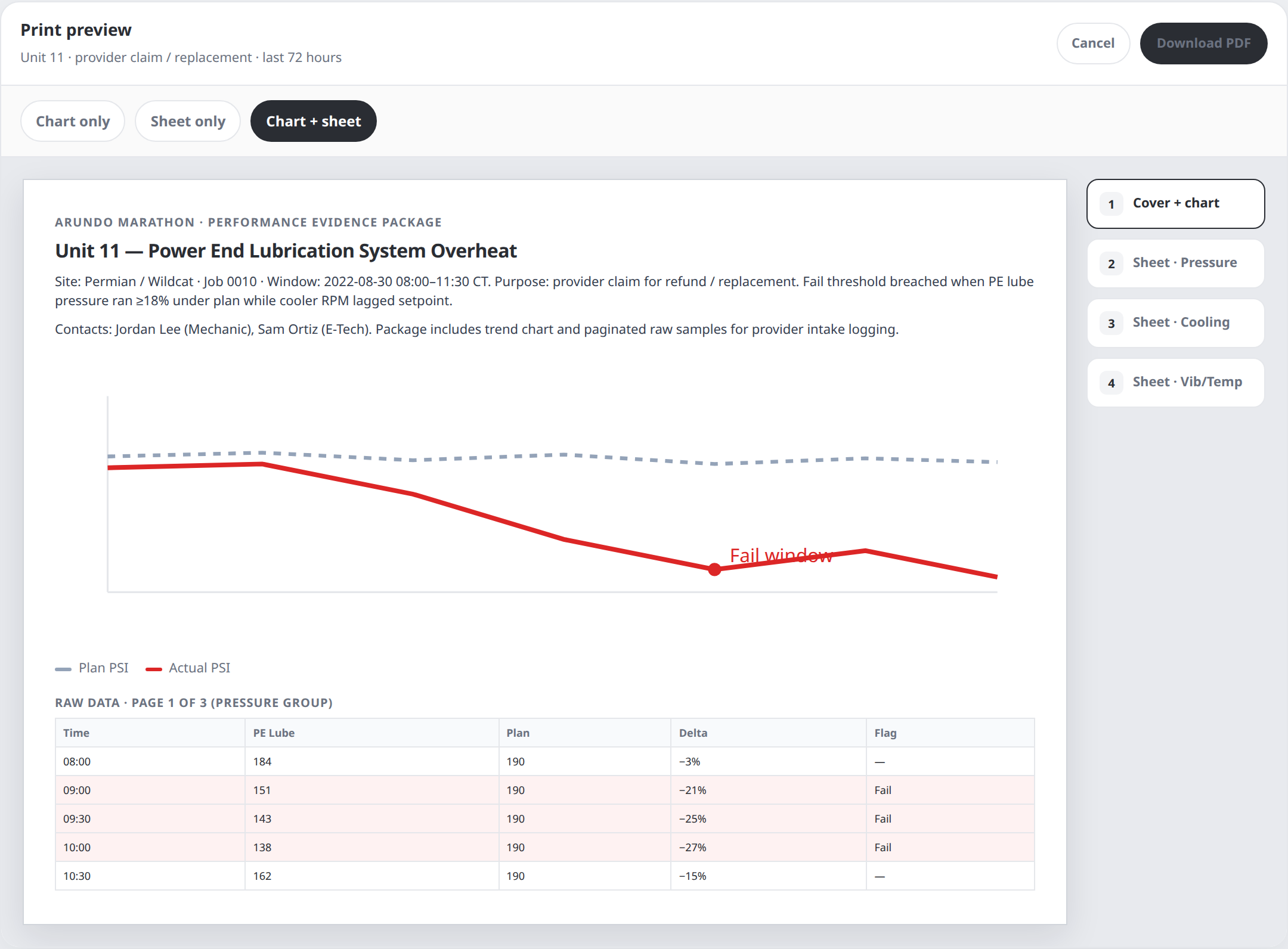 Print preview with Chart only, Sheet only, and Chart plus sheet options