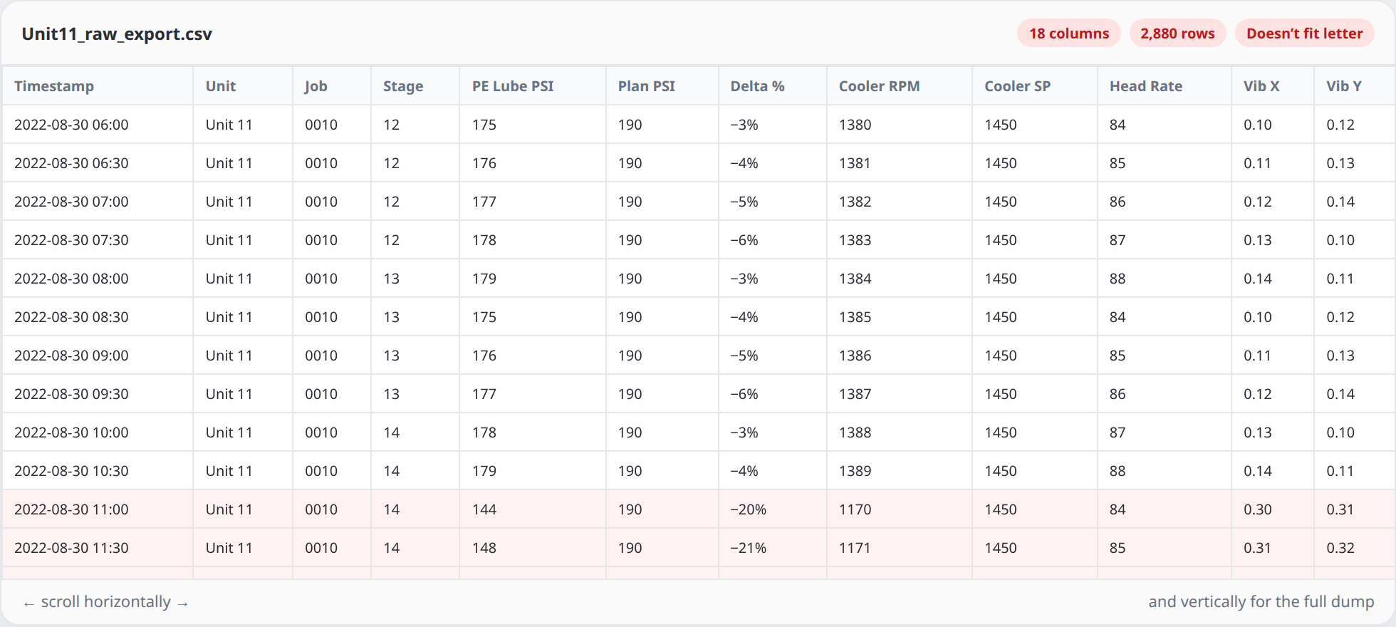 Unoptimized raw spreadsheet with many columns and rows requiring horizontal and vertical scroll