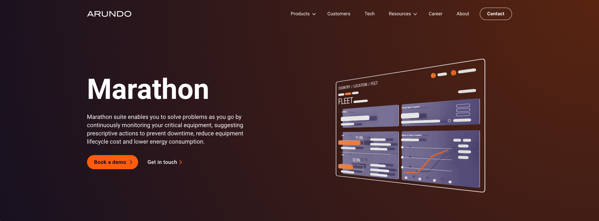Marathon product banner showing industrial asset monitoring