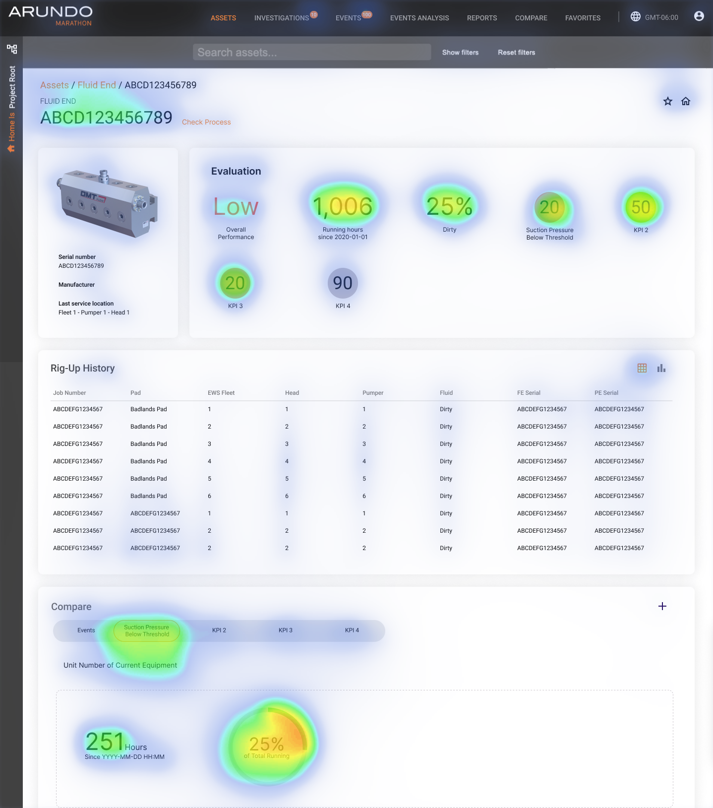 Hotjar heatmap on Marathon asset page showing where operators focus after launch