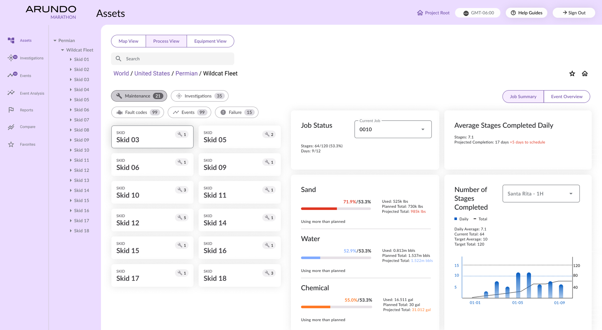 After: Assets page with scalable left navigation
